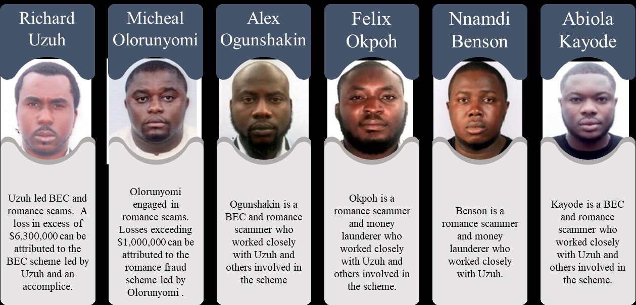 Six Nigerians Sanctioned By US Over $6m Cyber Scam - P.M.EXPRESS